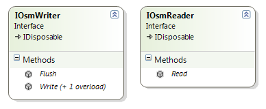IOsmWriter and IOsmReader interfaces