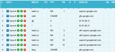 Original DNS records