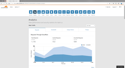 Working custom domain